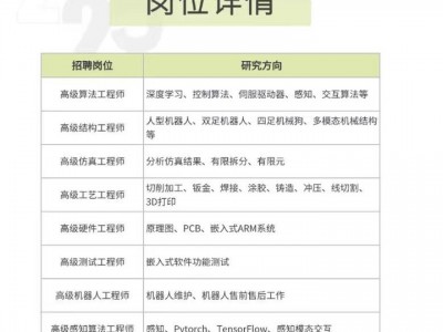 個人股票配資：“代號‘堯舜禹’”“年內自用2萬臺”等消息不實！比亞迪雙路徑布局人形機器人，汽車主機廠集體掘