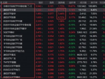 ETF投資，如何才能不看走眼？三大步驟挑選
