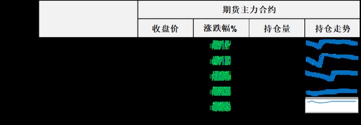 油價周四大幅回調，市場等待觀察周末美伊能否在達成協(xié)議方面取得突破_新浪財經_新浪網